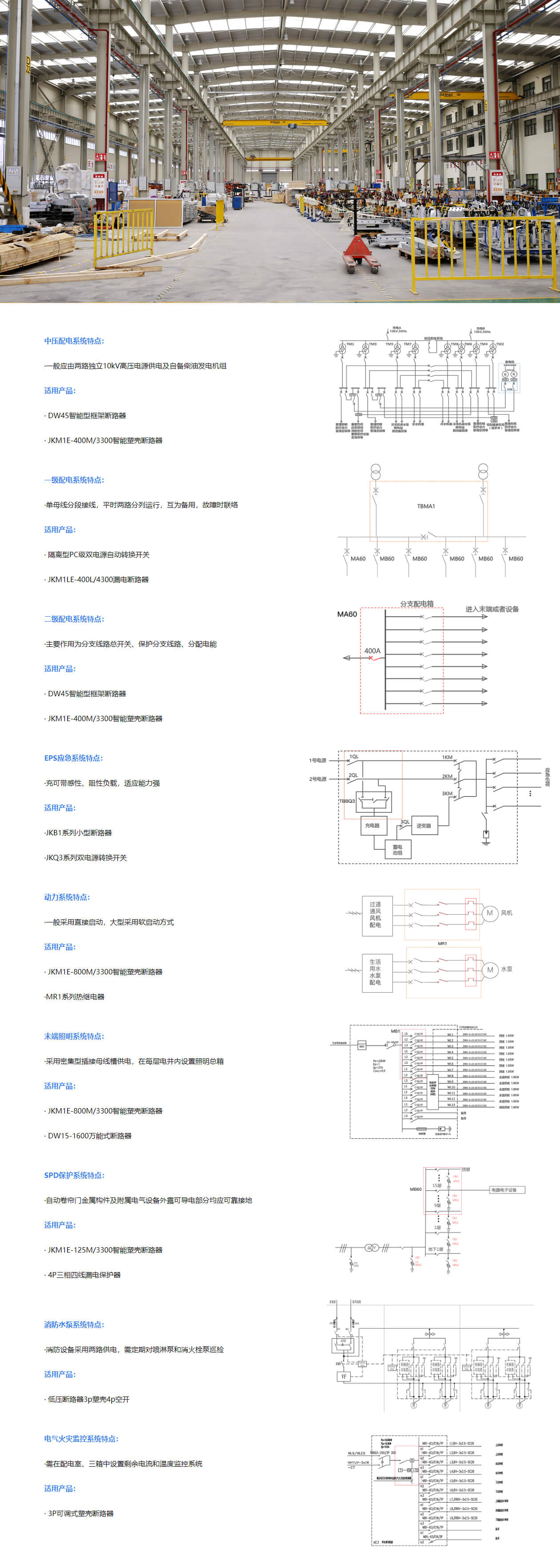 工厂车间